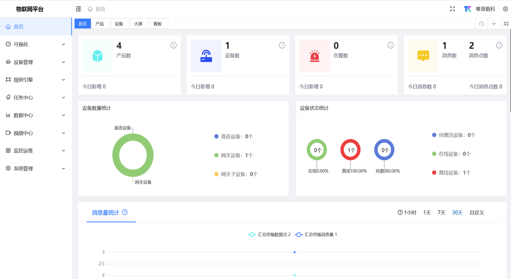 Link IOT物联网平台